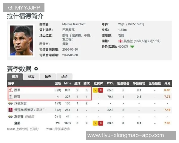 拉什福德表达留队愿望强调高期望值对职业生涯的重要性