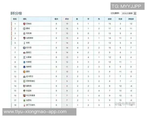 英超真实积分榜揭晓曼城阿森纳稳居前两名无VAR干扰